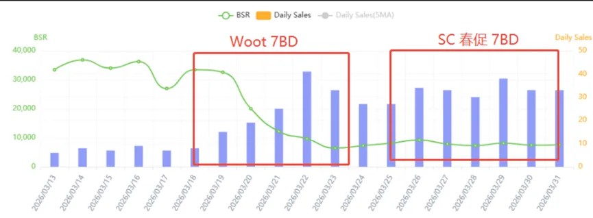 一边封号,一边放量:WOOT到底怎么了?