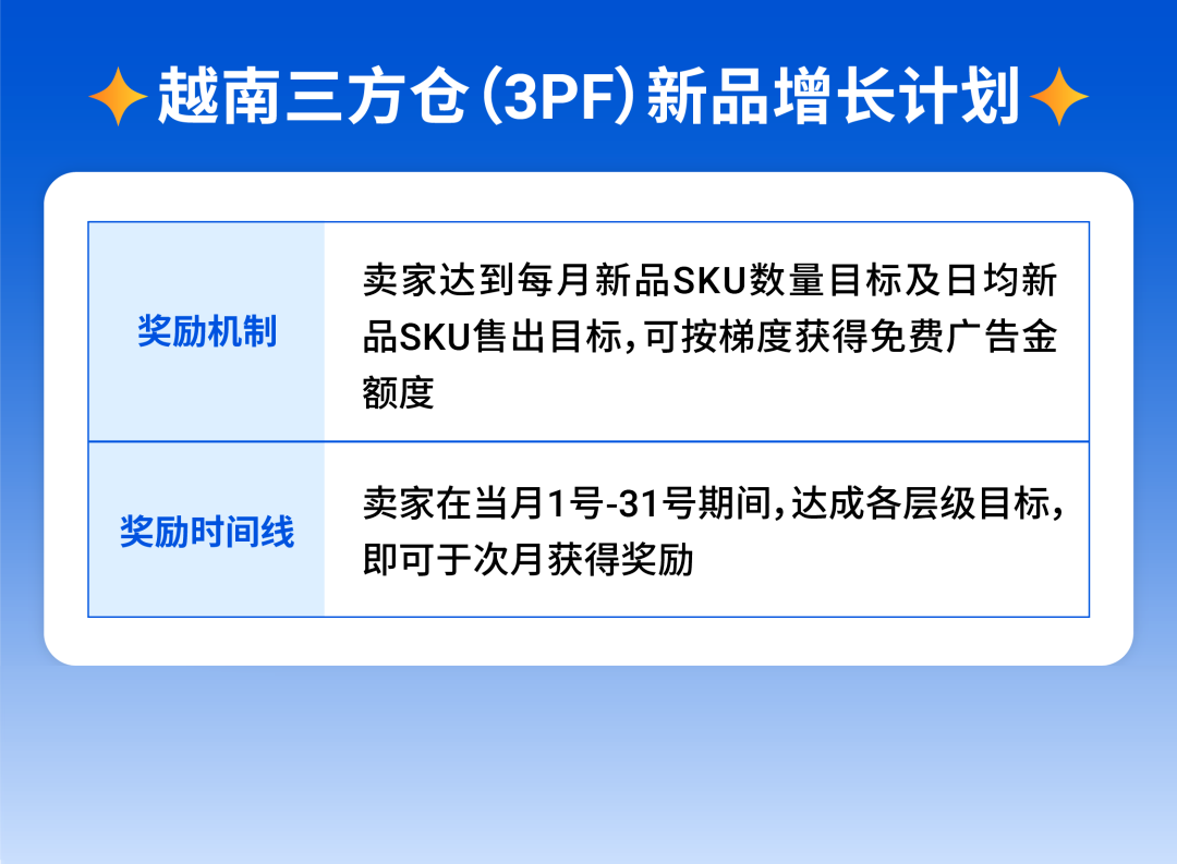 越南三方仓系列激励重磅来袭 | 附高频问题答疑