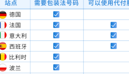 欧盟PPWR新包装法8/12生效，多国EPR合规要点一次说清！