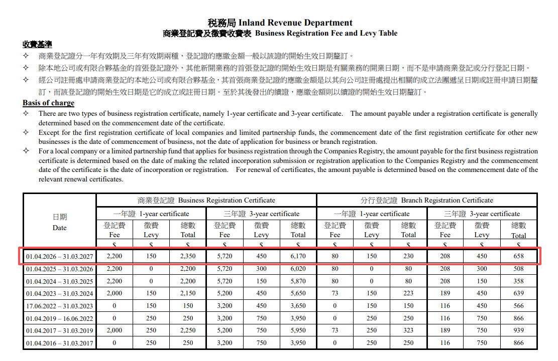 重要！跨境电商4月生效新规与政策大汇总！