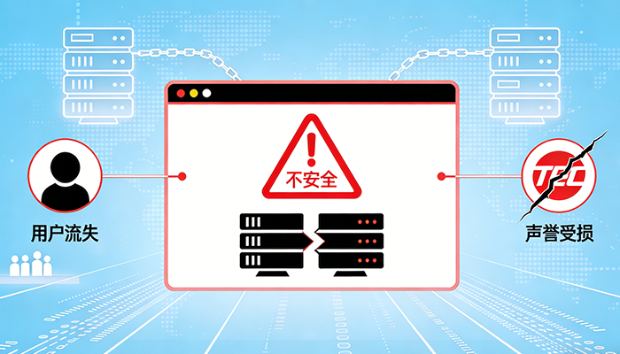 外贸运营者必看：SSL证书过期怎么解决?