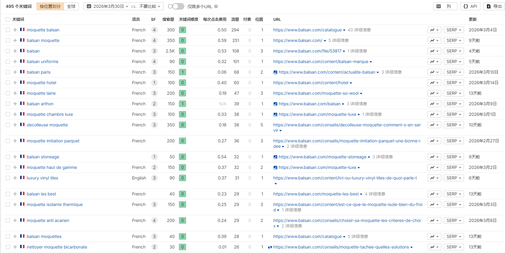 独立站优秀案例分析：地毯供应商如何缩短客户询盘路径？