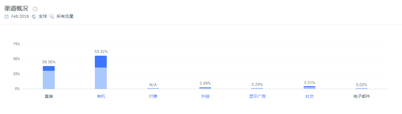 独立站优秀案例分析：地毯供应商如何缩短客户询盘路径？