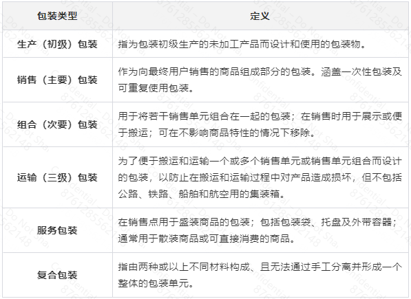 生产者延伸责任要求：欧盟包装及包装废弃物法规（PPWR）解读