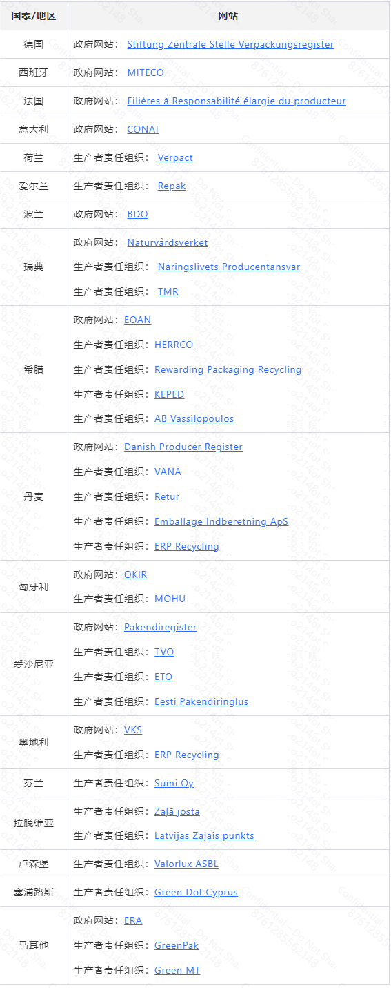 生产者延伸责任要求：欧盟包装及包装废弃物法规（PPWR）解读