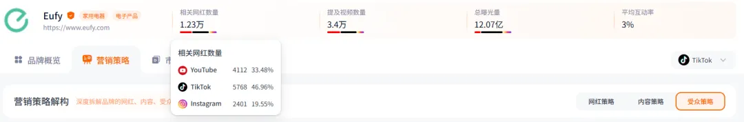 从长沙走向世界，这个安克子品牌年入63亿、畅销140国！