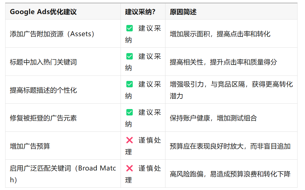 Google Ads优化建议，到底该听哪一些？千万别被“官方推荐”坑了！