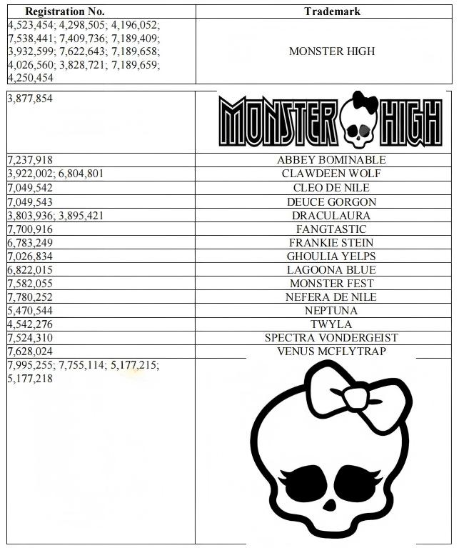 GBC律所连发多案！MONSTER HIGH 精灵高中商标版权维权中！
