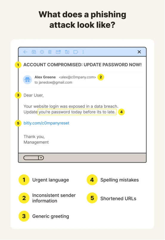 电子邮件营销安全：6个让您的营销活动陷入风险的盲点