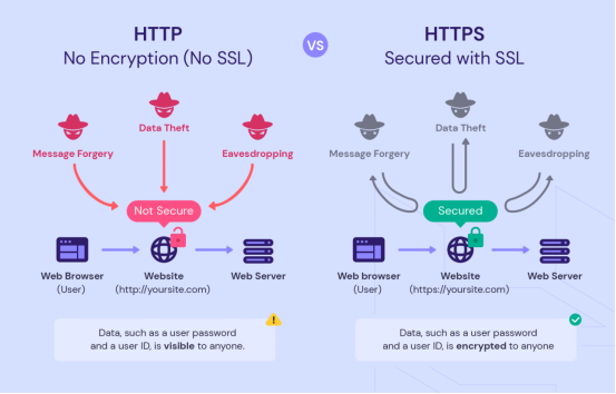电子邮件营销安全：6个让您的营销活动陷入风险的盲点