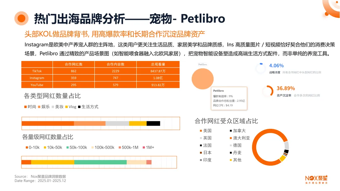 《2025-2026年海外网红营销生态报告》： 全球网红营销大变局，趋势、打法与增长逻辑全拆解
