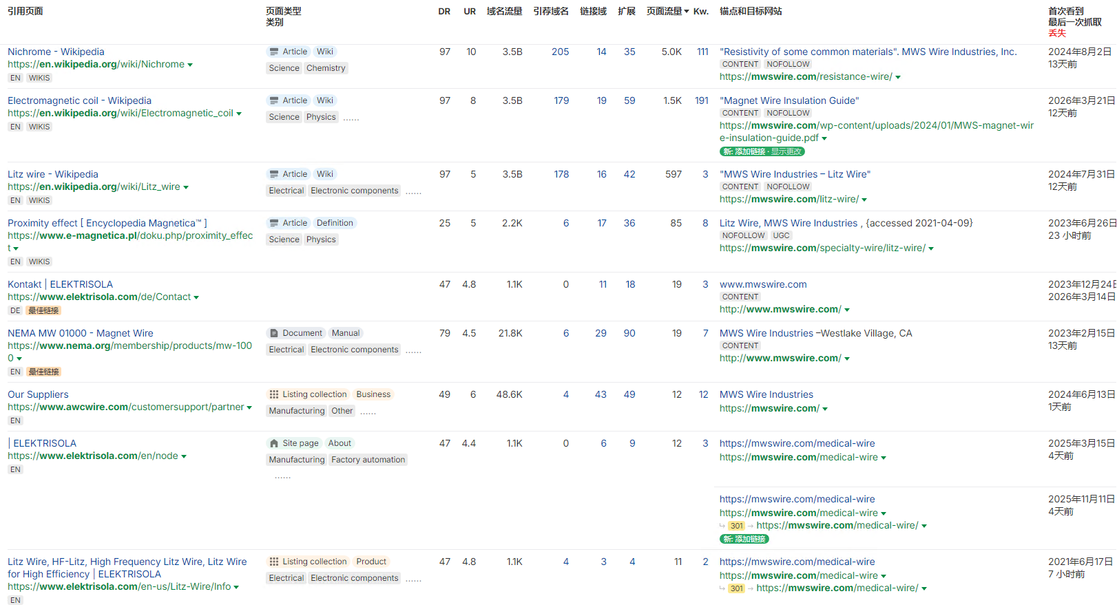 独立站优秀案例分析：线材供应商如何让客户更快建立信任？