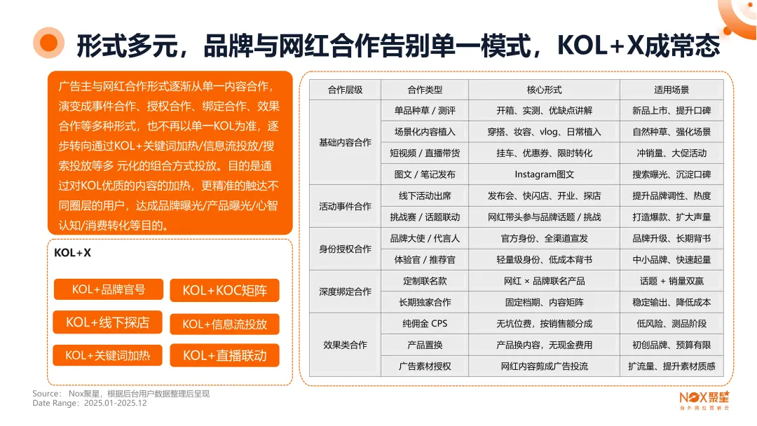 《2025-2026年海外网红营销生态报告》： 全球网红营销大变局，趋势、打法与增长逻辑全拆解