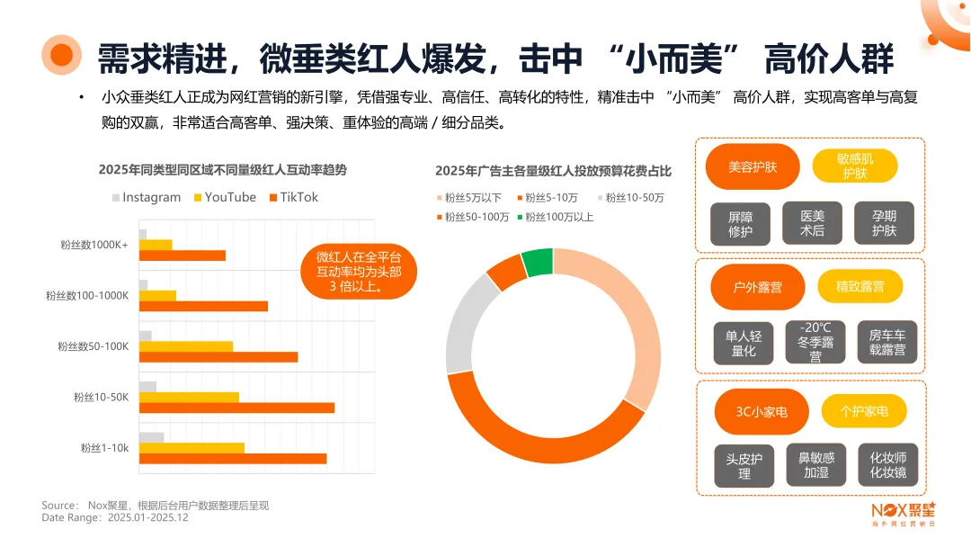 《2025-2026年海外网红营销生态报告》： 全球网红营销大变局，趋势、打法与增长逻辑全拆解