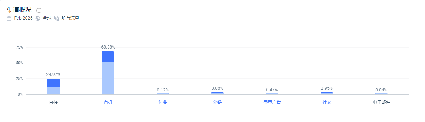 独立站优秀案例分析：线材供应商如何让客户更快建立信任？