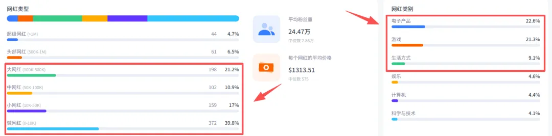 80后江西小伙创业，在小众赛道年入20亿！