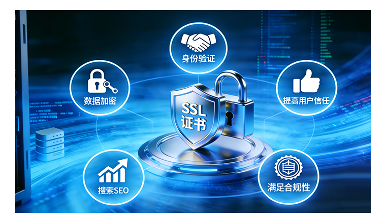 外贸建站小知识：SSL证书有什么作用?