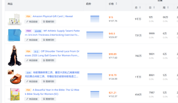 亚马逊小白可以直接用的4种选品思路