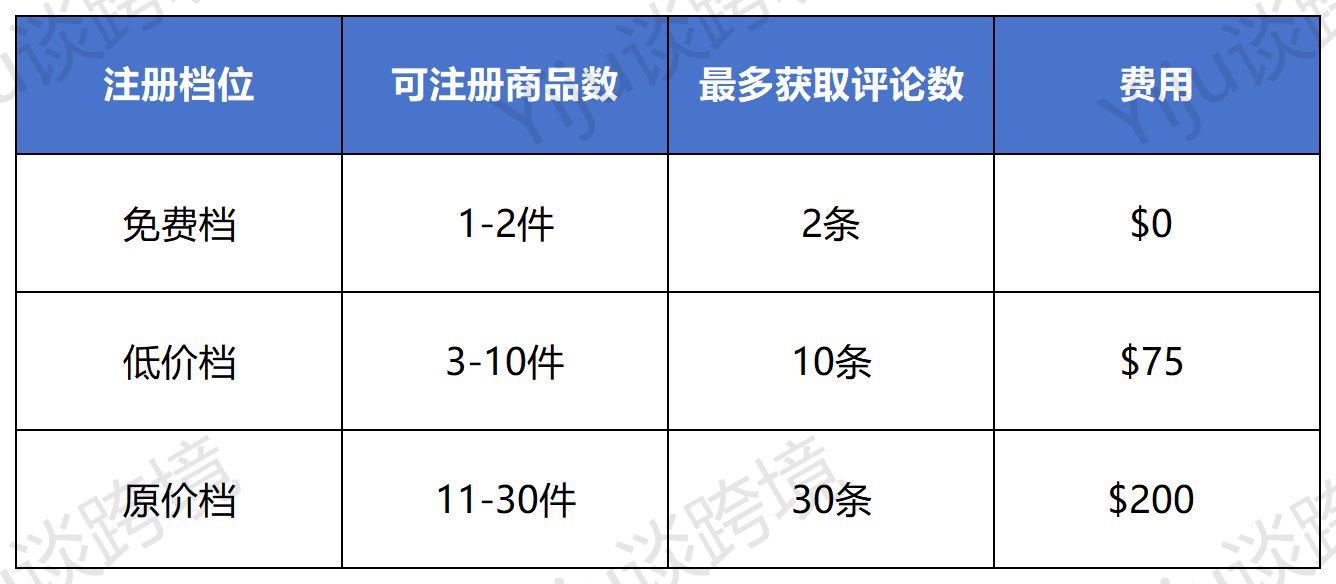 亚马逊Vine计划，2026最新详解！