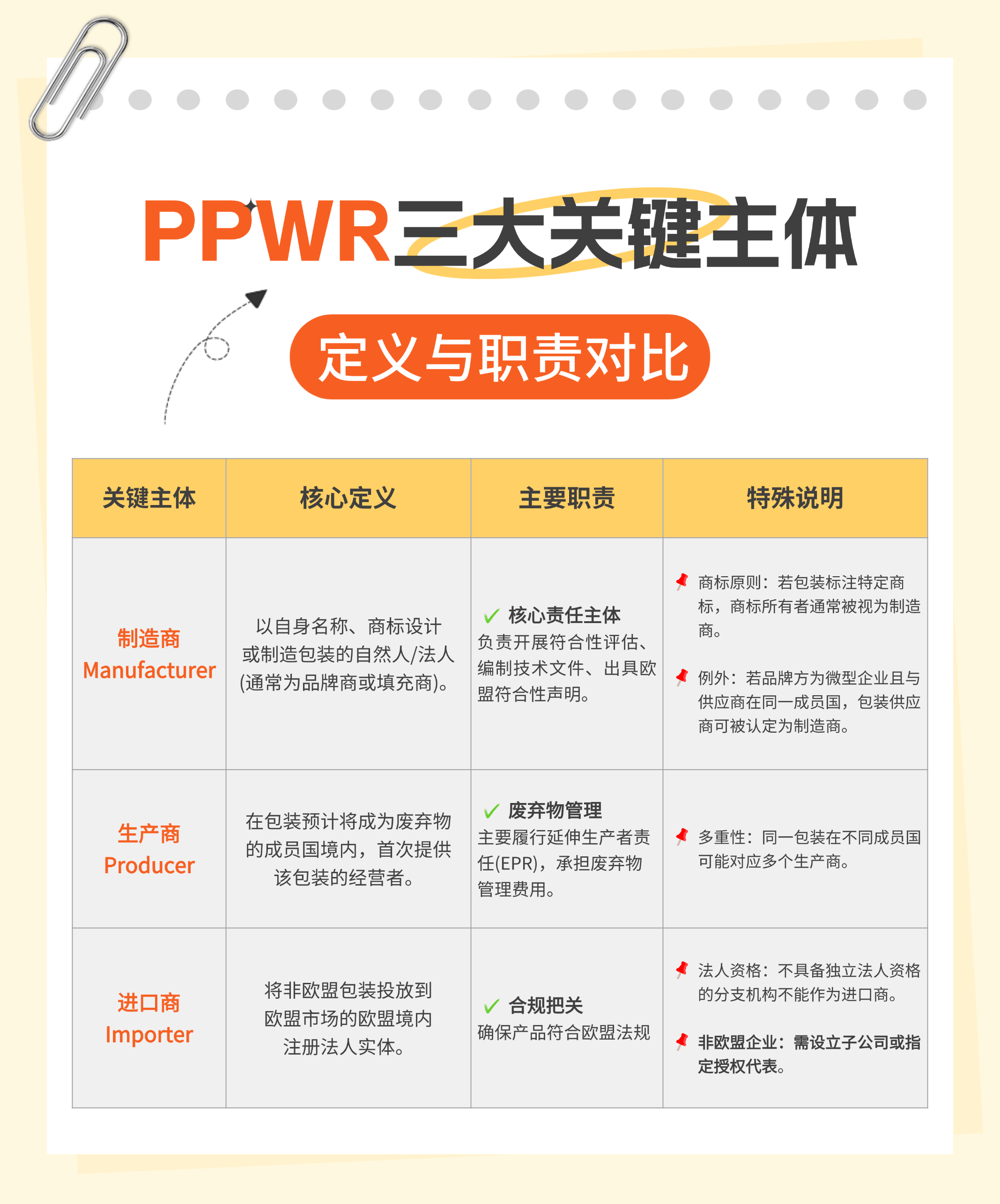 欧盟PPWR官方指南完整解读来了！欧洲站卖家速看！