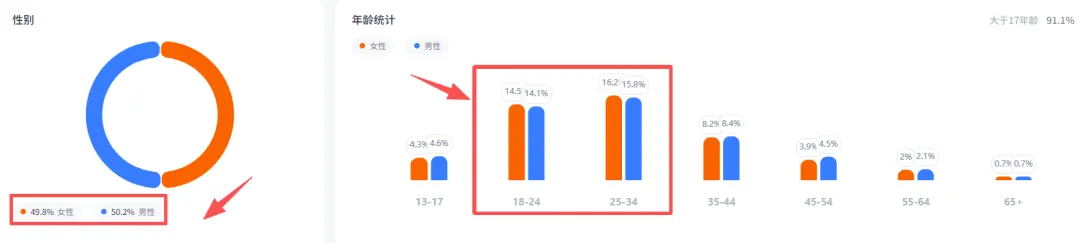 与大疆抢市场，背靠安克创新，一年合作7k+网红，这个黑马品牌横扫海外！