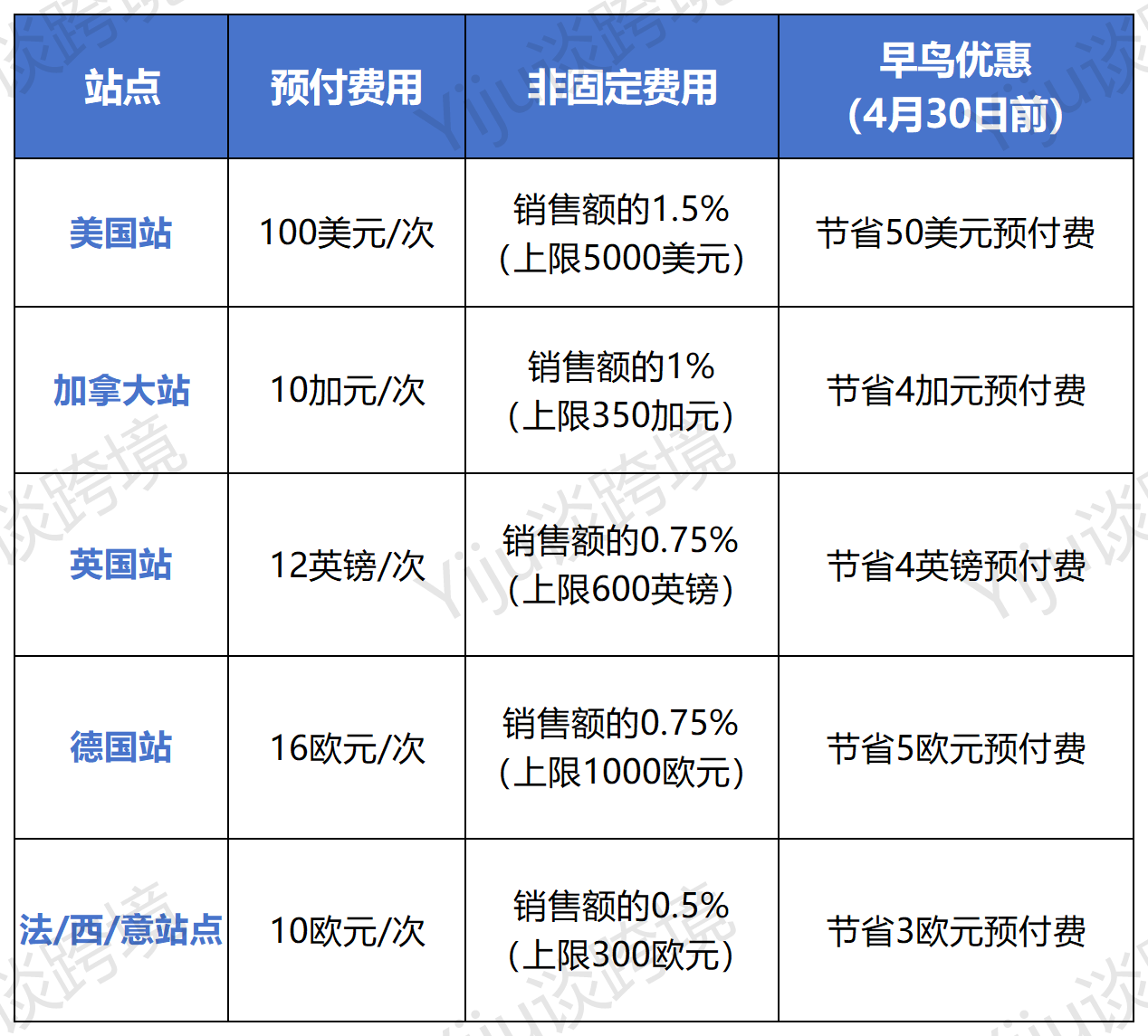 紧急预警！2026亚马逊Prime day规则升级！
