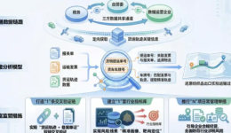 出口退税监管巨变：从安新模型到绍兴新规，国内货物运转流已成风控核心