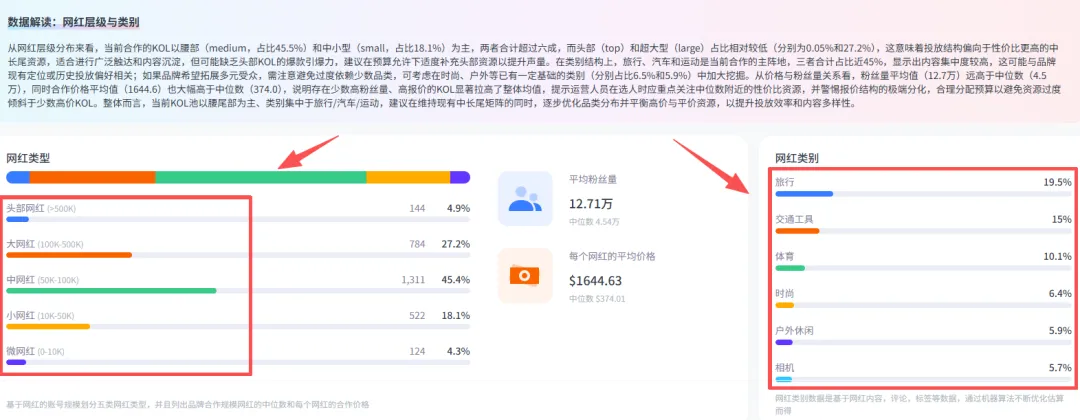 与大疆抢市场，背靠安克创新，一年合作7k+网红，这个黑马品牌横扫海外！