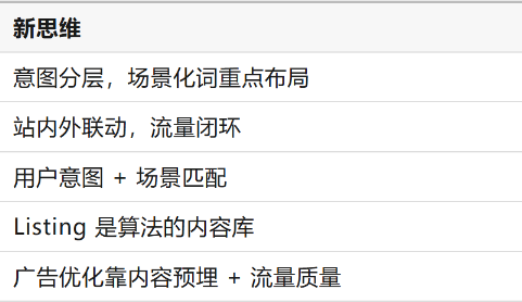 亚马逊 A9+A10+COSMO+Rufus 四维协同广告高阶打法
