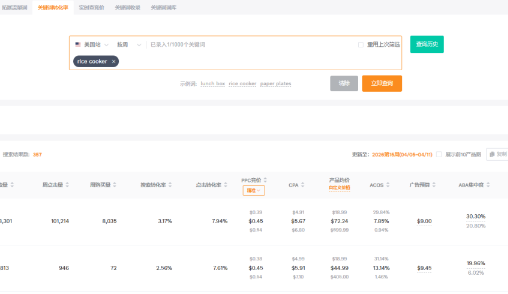 亚马逊广告优化：从“烧钱不出单”到“精准放大好流量”