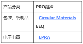阿里巴巴国际站发布关于《加拿大生产者责任延伸(EPR)合规要求》的公告
