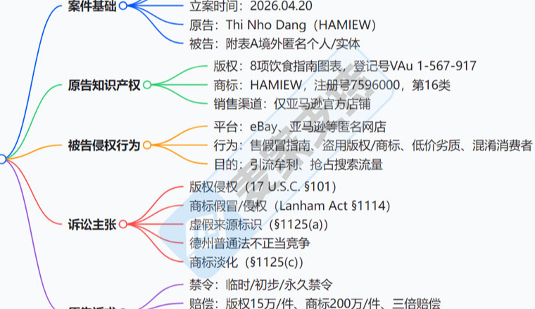 26-cv-00405紧急预警｜跨境账户资金危！HAMIEW维权来袭，这类产品赶紧下！