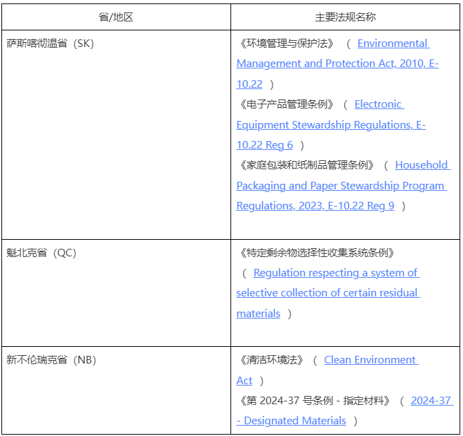 阿里巴巴国际站发布关于《加拿大生产者责任延伸(EPR)合规要求》的公告
