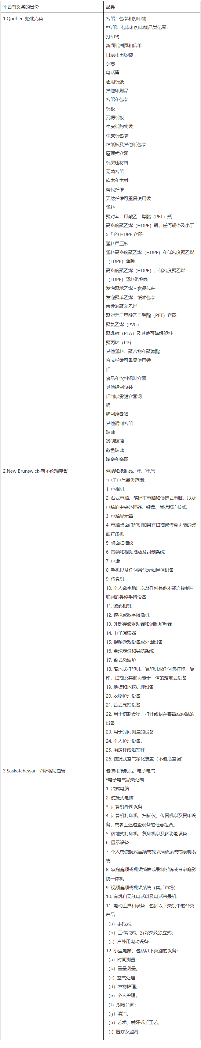 阿里巴巴国际站发布关于《加拿大生产者责任延伸(EPR)合规要求》的公告