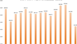 3月，对中东出口断崖式下跌，伊朗-90%，阿联酋-65%，沙特-38%…中东外贸TOP榜单出炉！