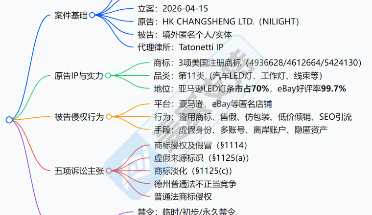 26-cv-00945，亚马逊热销LED品牌Nilight发起维权，汽车LED灯卖家速查！