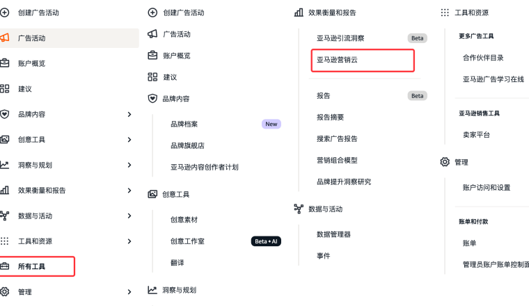 很多卖家都在提AMC，它到底和关键词投放有什么不一样？