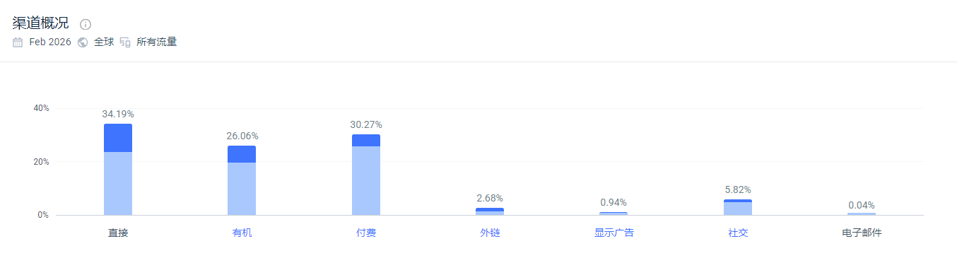 独立站优秀案例分析：智能园艺品牌如何降低用户使用门槛？