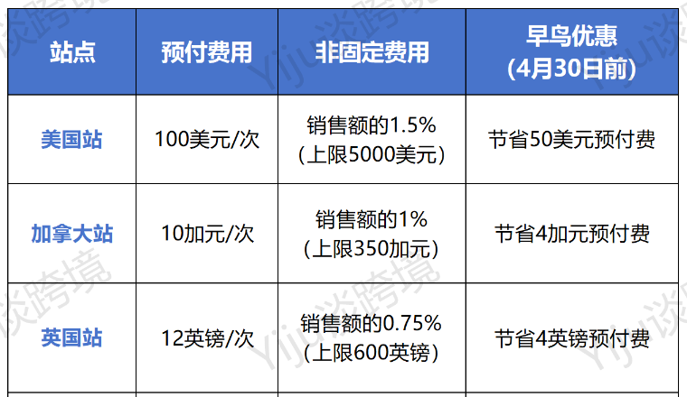 紧急预警！2026亚马逊Prime day规则升级！