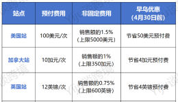 紧急预警！2026亚马逊Prime day规则升级！