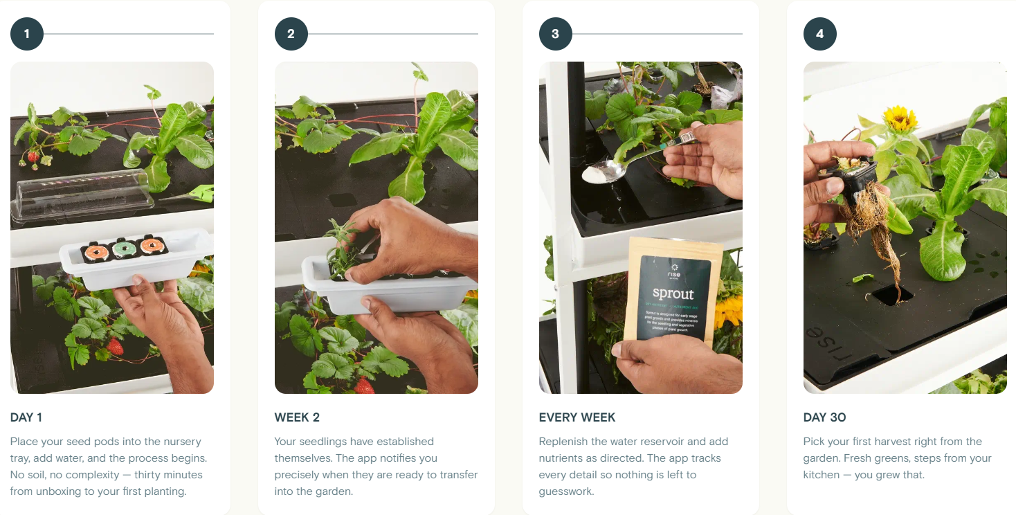 独立站优秀案例分析：智能园艺品牌如何降低用户使用门槛？