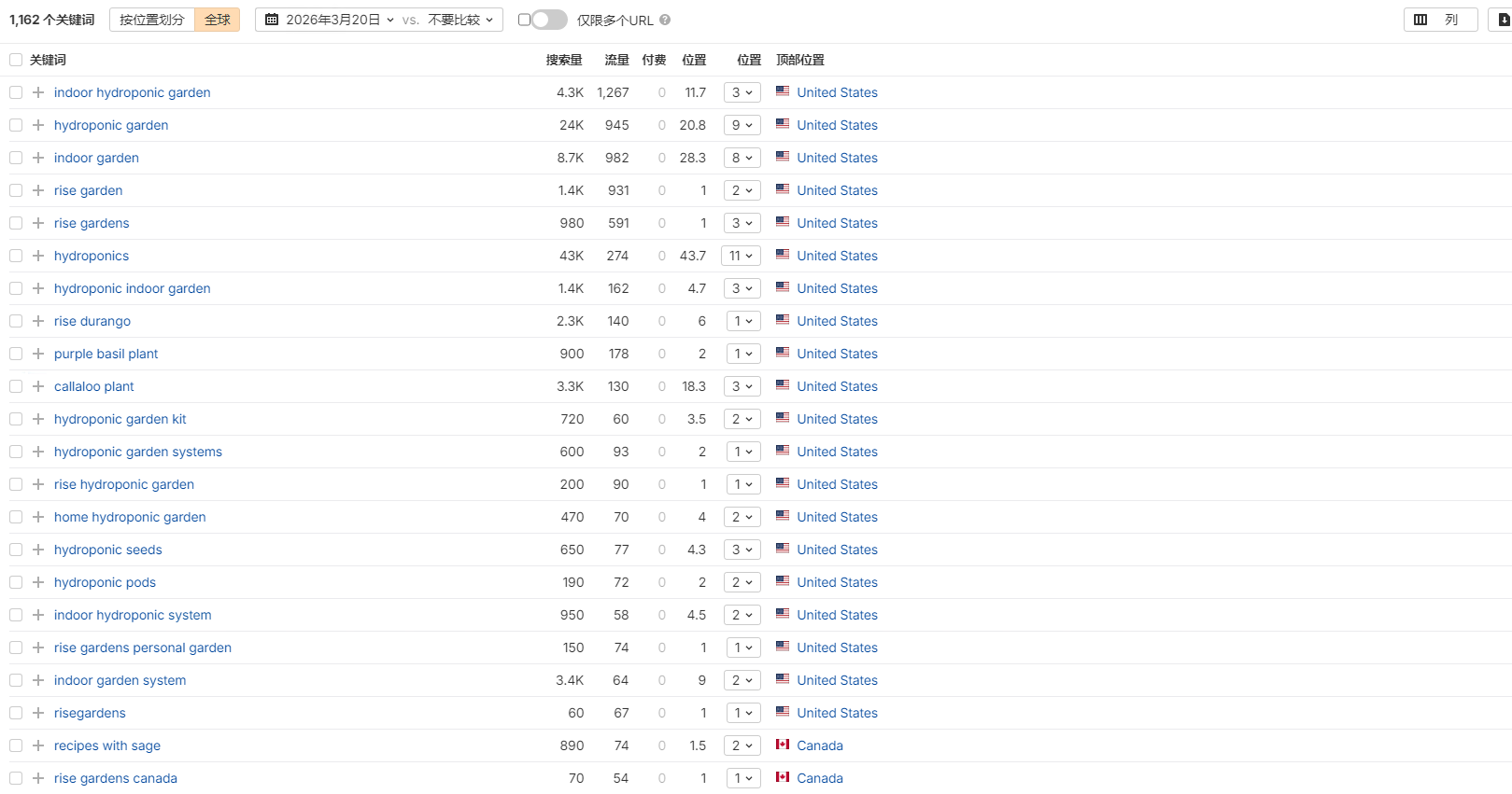 独立站优秀案例分析：智能园艺品牌如何降低用户使用门槛？