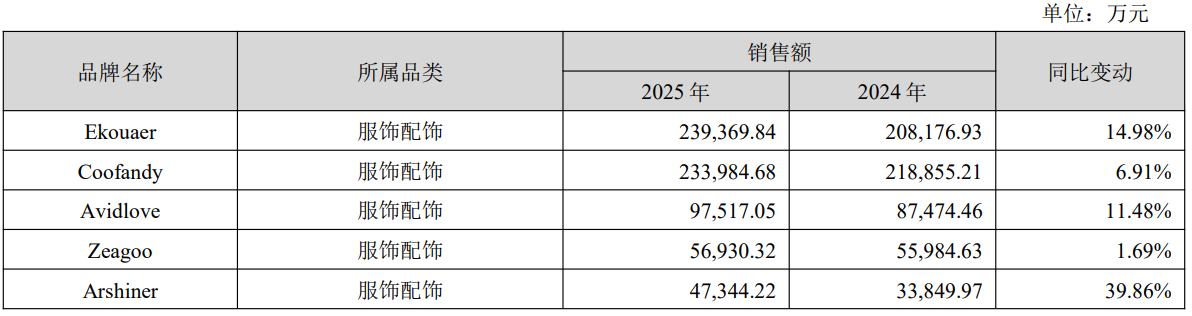 百亿帝国赛维时代：2025年靠AI做出5个超亿级服饰自营品牌