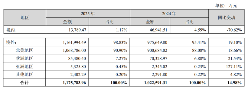 百亿帝国赛维时代：2025年靠AI做出5个超亿级服饰自营品牌