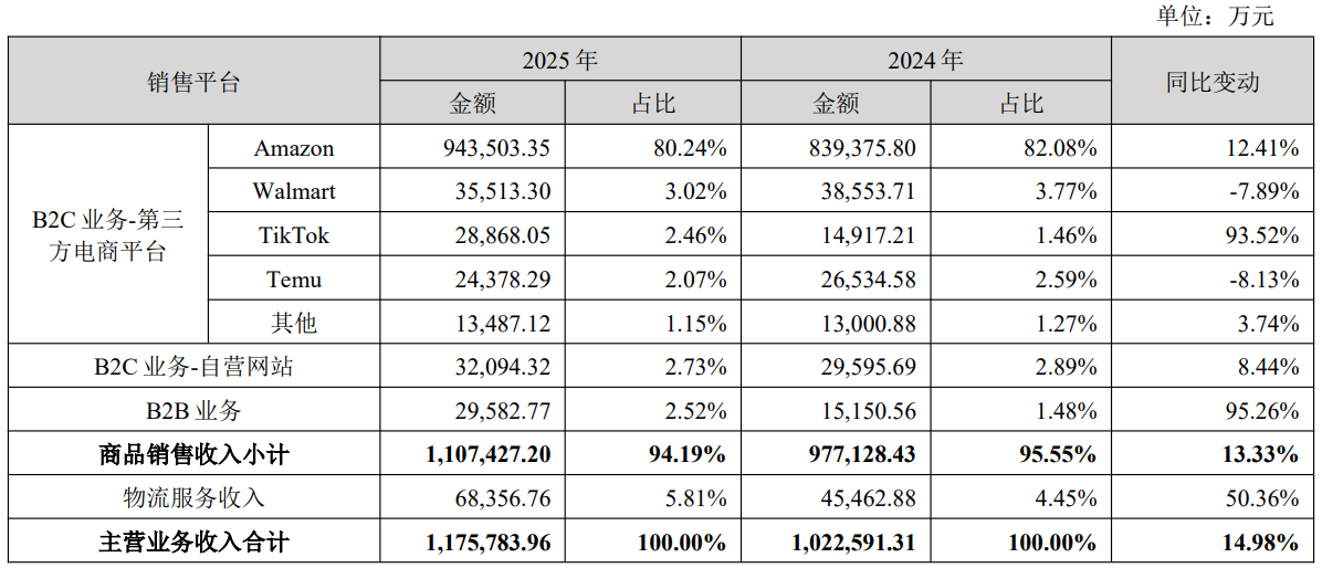 百亿帝国赛维时代：2025年靠AI做出5个超亿级服饰自营品牌