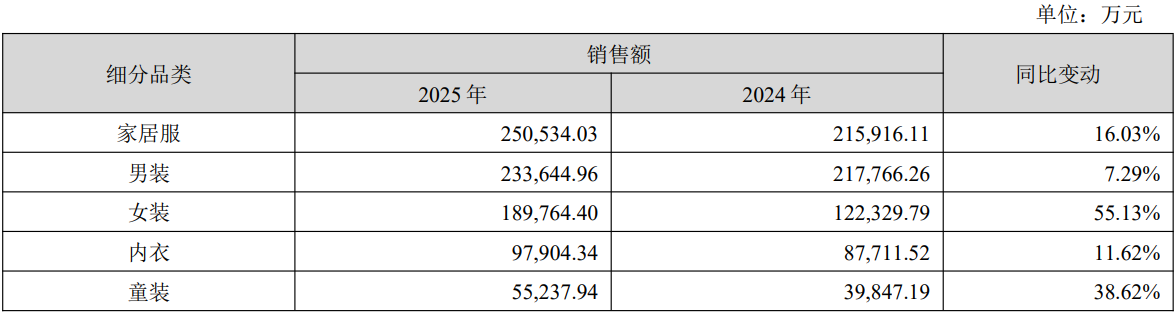 百亿帝国赛维时代：2025年靠AI做出5个超亿级服饰自营品牌