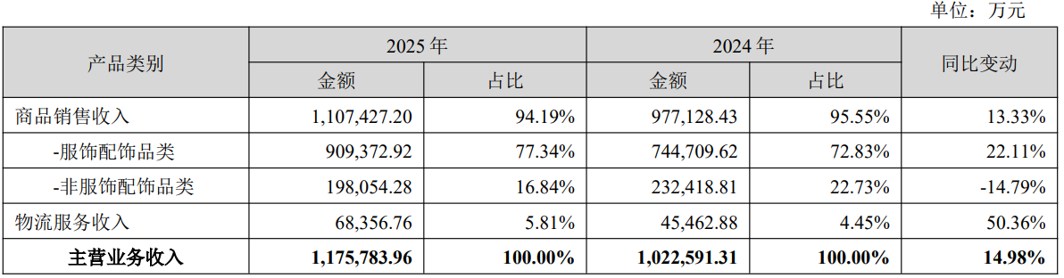 百亿帝国赛维时代：2025年靠AI做出5个超亿级服饰自营品牌