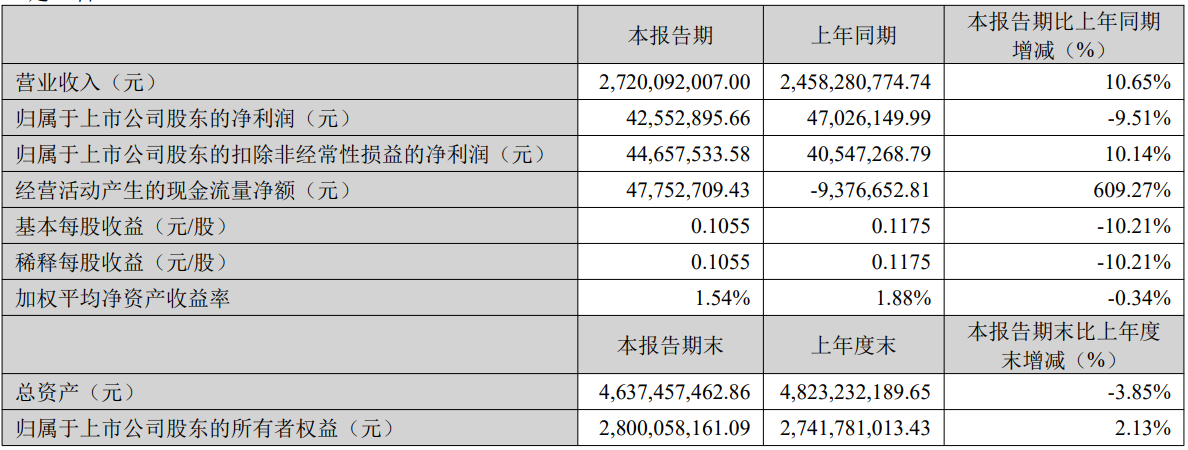百亿帝国赛维时代：2025年靠AI做出5个超亿级服饰自营品牌