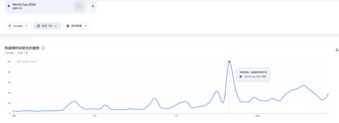 别让封号毁了世界杯旺季！球衣独立站FB广告过审全攻略