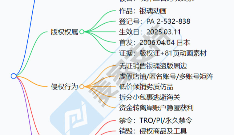 26-cv-03348，Gintama重拳出击，版权维权已立案，TRO冻结在即！